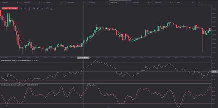 10 minute binary option strategy