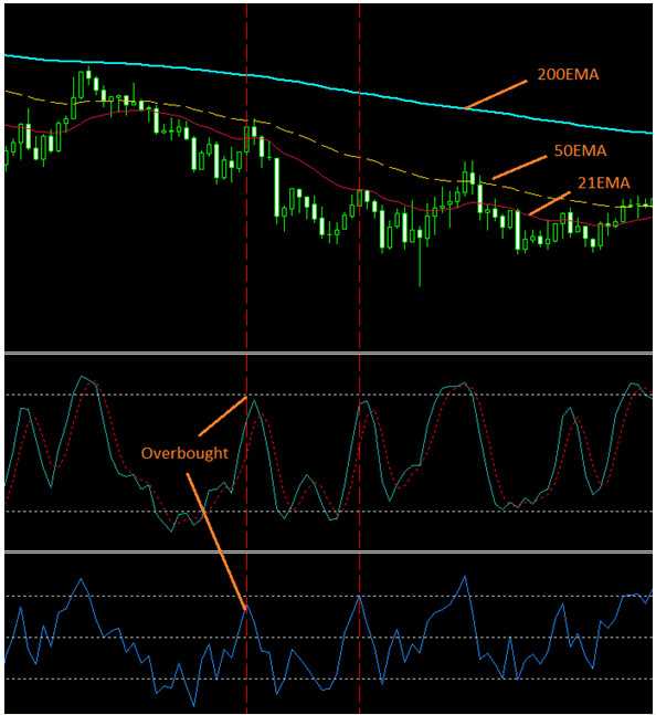 15 minute binary option strategy