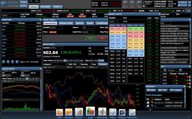 2024 best binary option trading programs