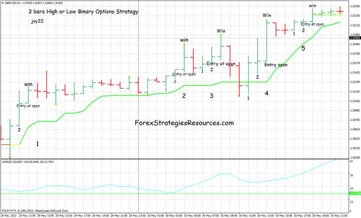 3 minute binary option strategy