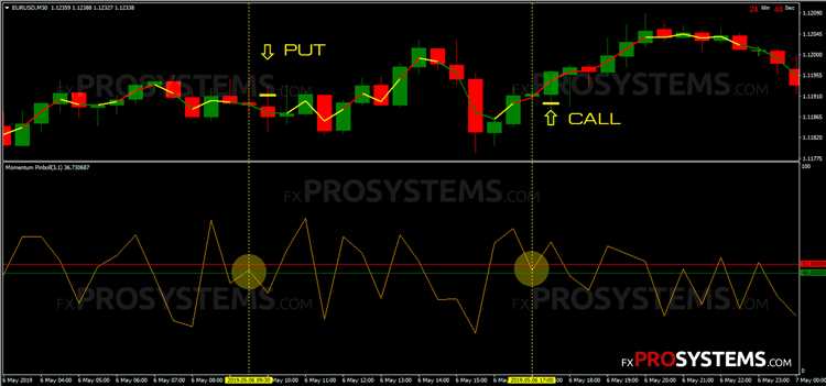 4 option binary option