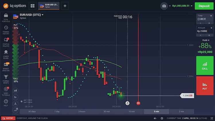 5 min binary option strategy