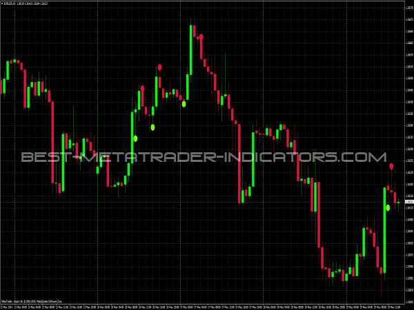 60 second binary option indicator