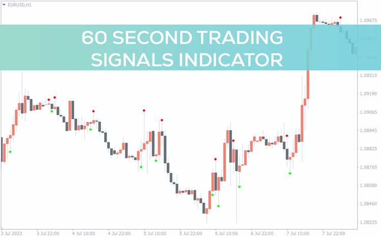 60 second binary option signals