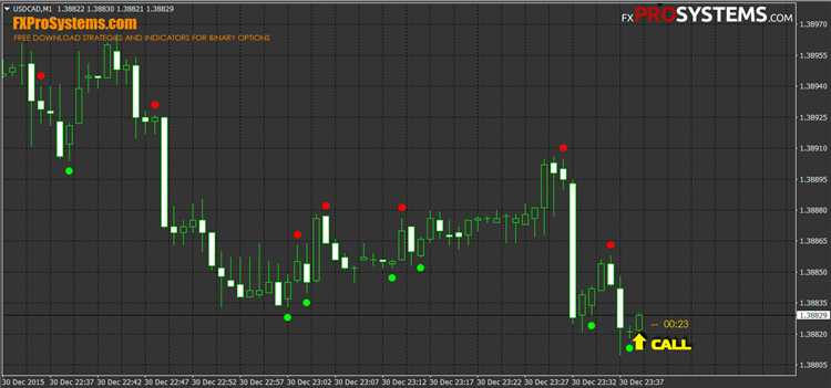 60 second binary option trades