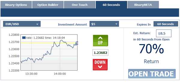 60 second binary option trading