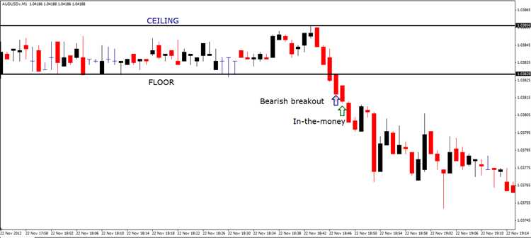 60 seconds binary option strategy