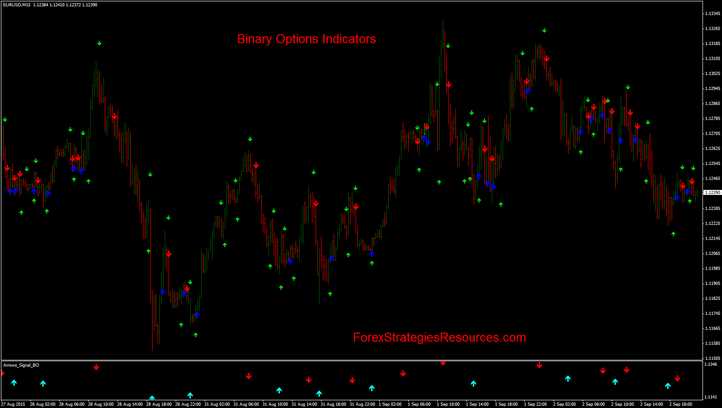 95 accurate binary option indicator