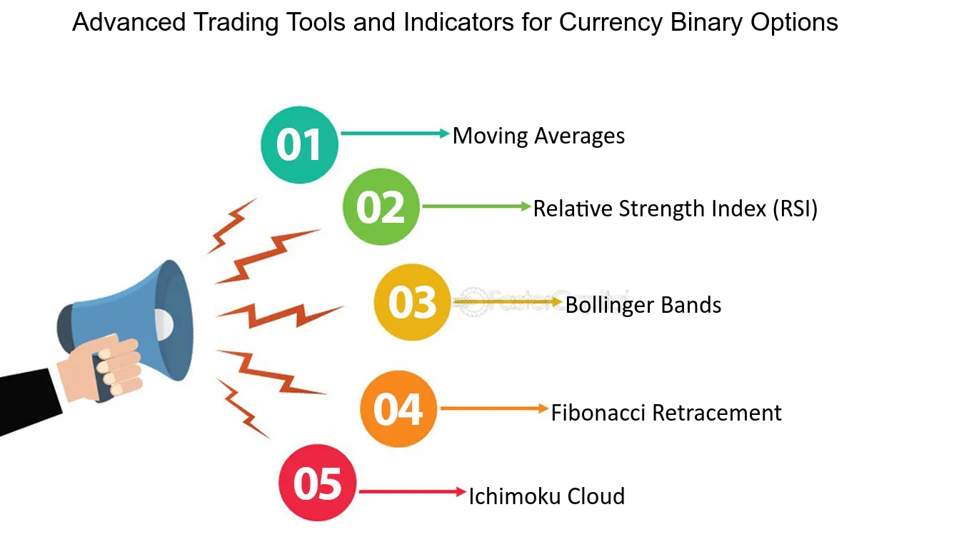 Advanced binary option indicators