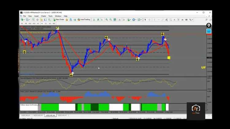 Agimat binary option trigger