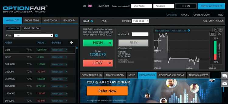 Best binary option brokers usa