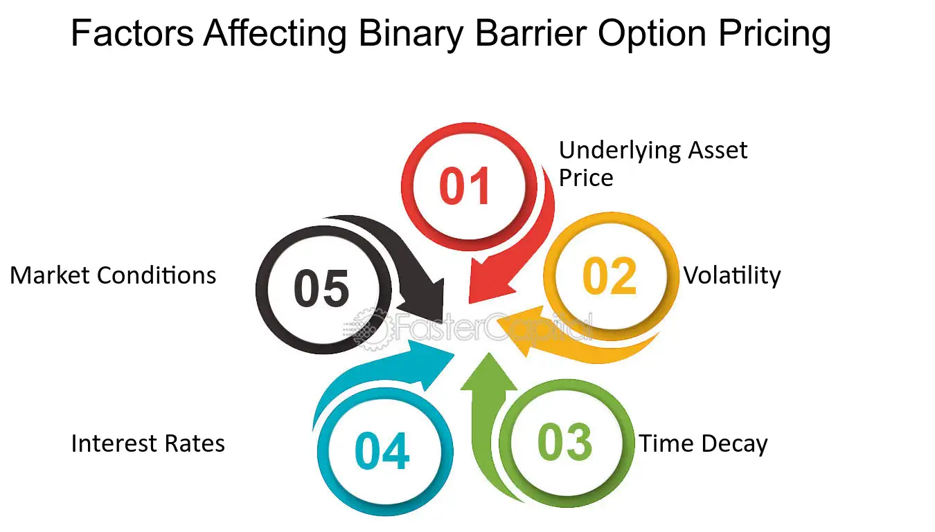 Binary barrier option