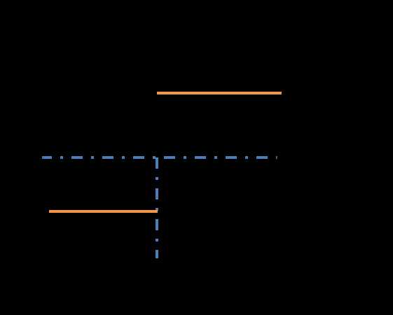 Binary call option pricing