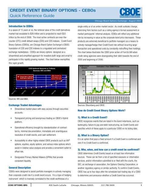 Binary credit option