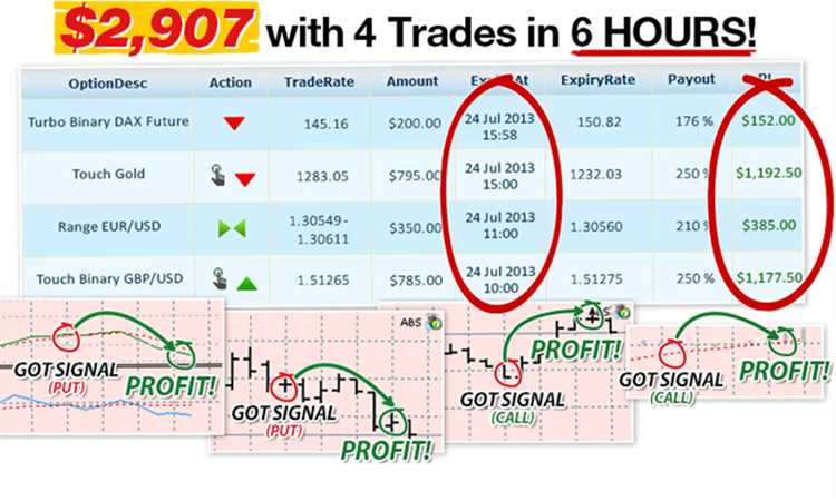 Binary option auto trader