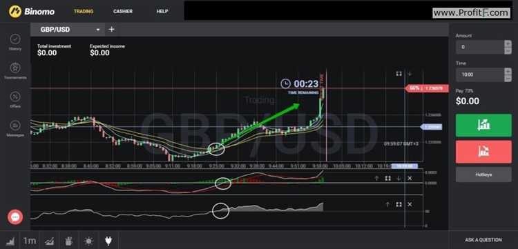 Binary option binomo