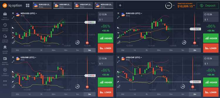 Binary option broker platform