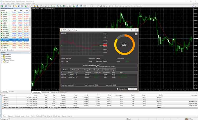 Binary option broker