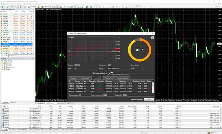 Binary option brokers using mt4