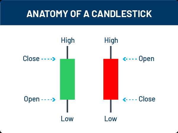 Binary option candlestick patterns