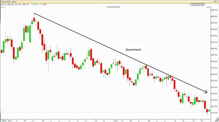 Binary option chart reading