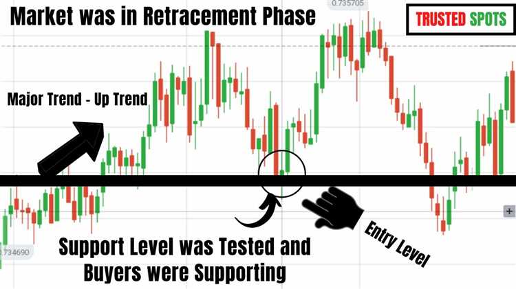 Binary option charts