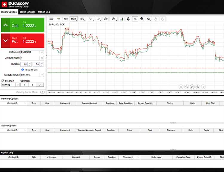 Binary option contest