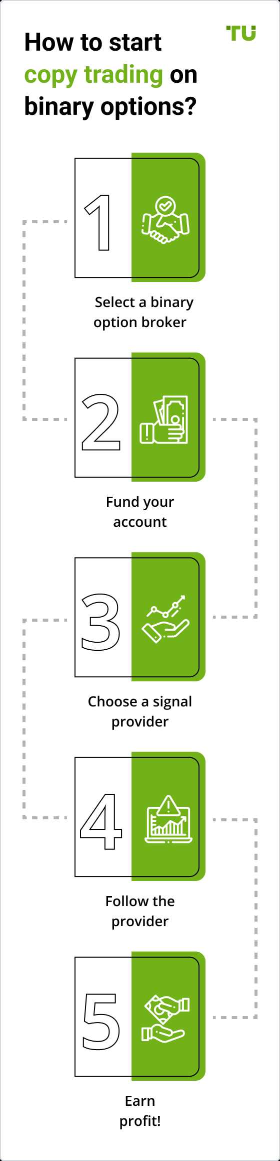 Binary option copy trader