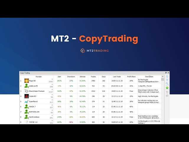 Binary option copy trading