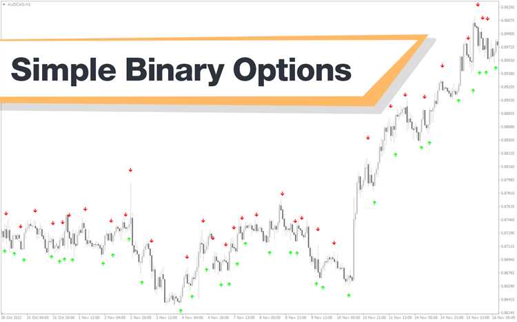 Binary option for mt4 free plug in