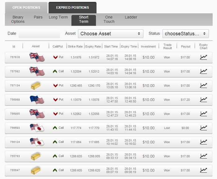 Binary option forum