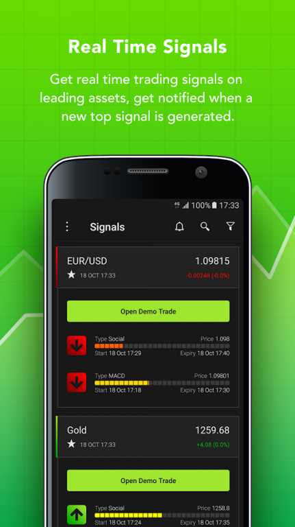 Binary option free signals