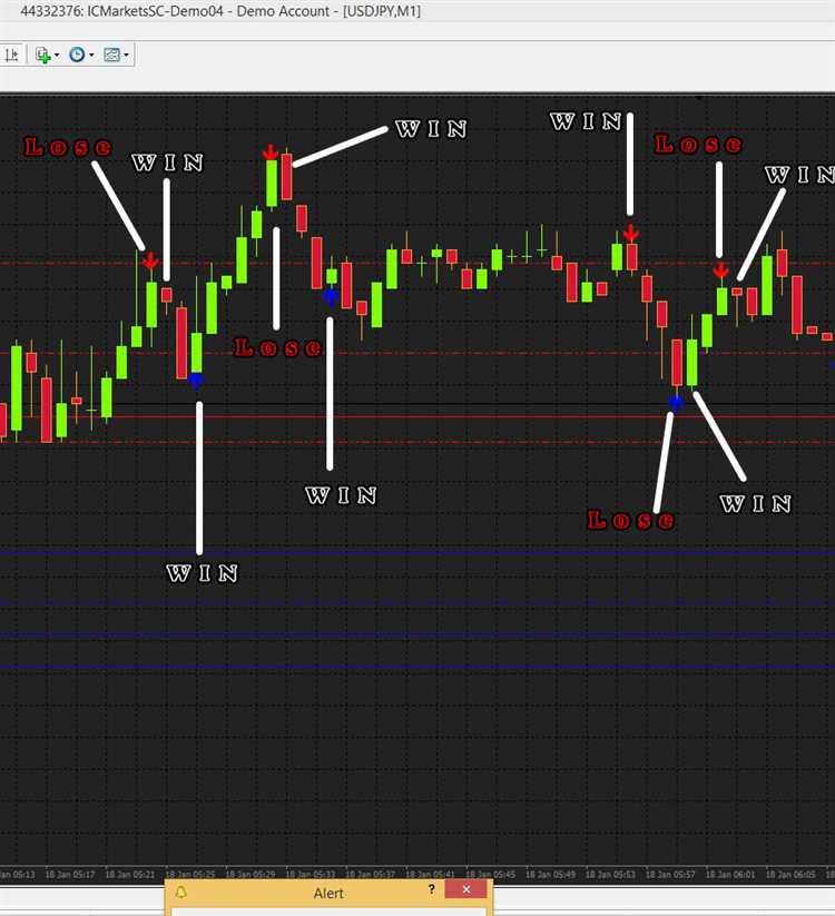 Binary option indicator free download