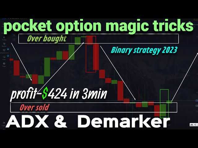 Binary option mania