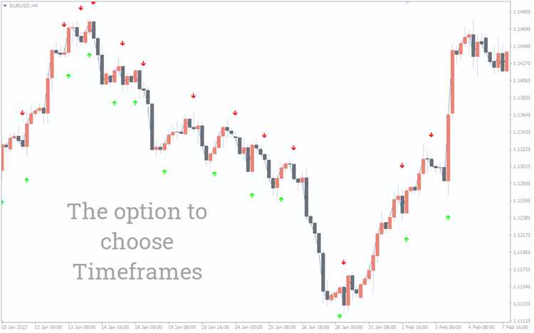 Binary option mt4 indicator