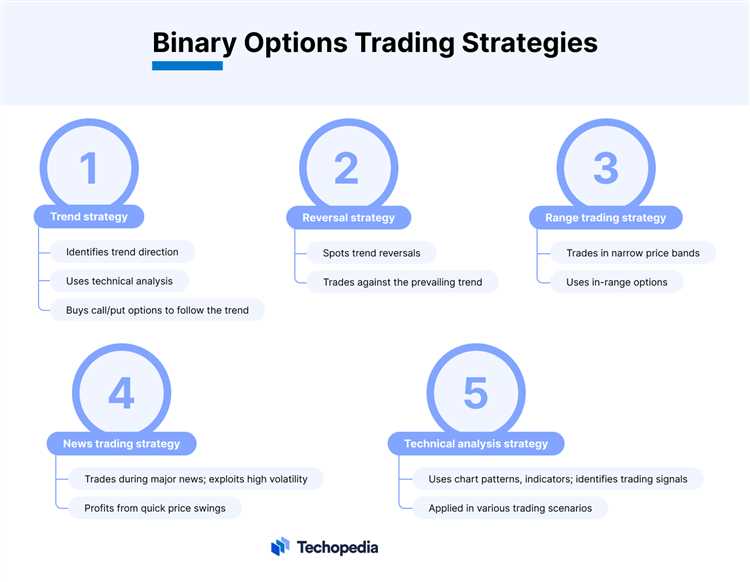 Binary option news