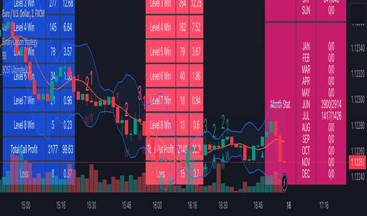 Binary option pipeline