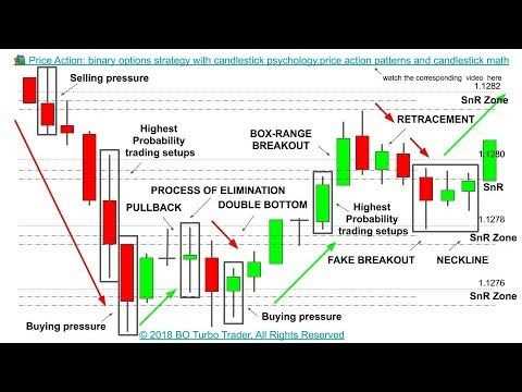 Binary option price action strategy