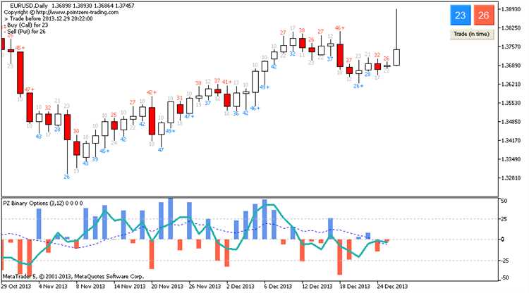 Binary option ,python ,pdf