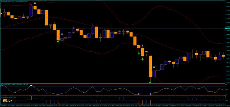 Binary option reversal histogram