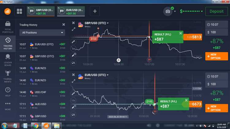 Binary option secret startegy