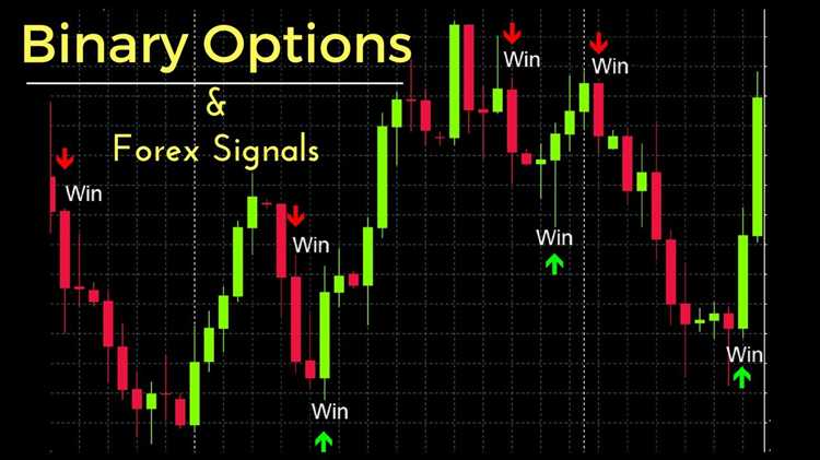 Binary option signals for nadex