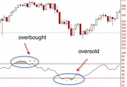 Binary option straddle strategy