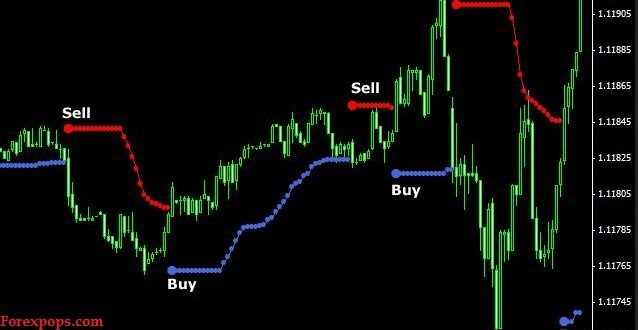 Binary option strategy 1 minute