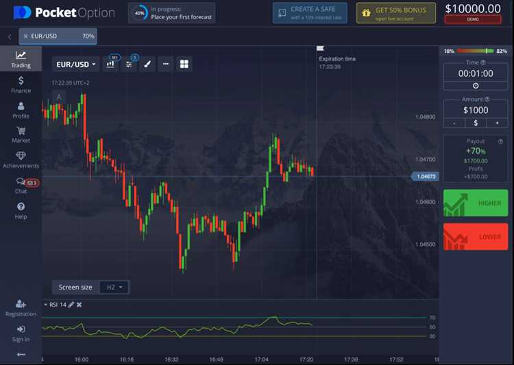 Binary option strategy