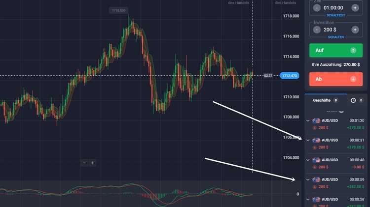 Binary option tajikistan