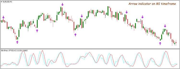 Binary option technical analysis