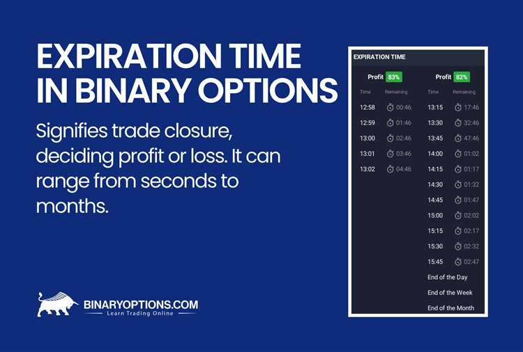 Binary option that you can resell before time expires