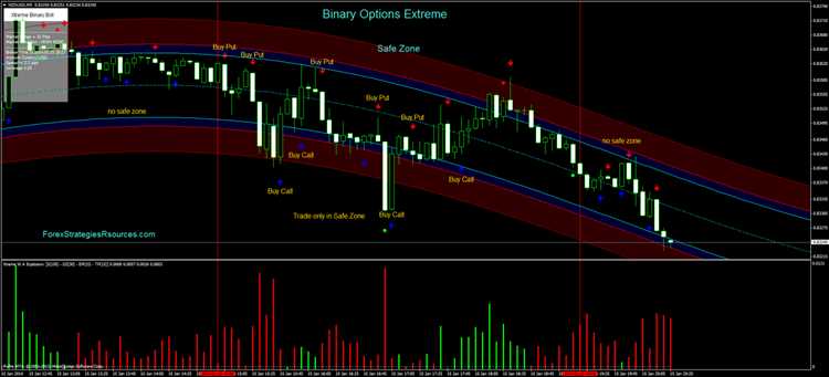 Binary option tools