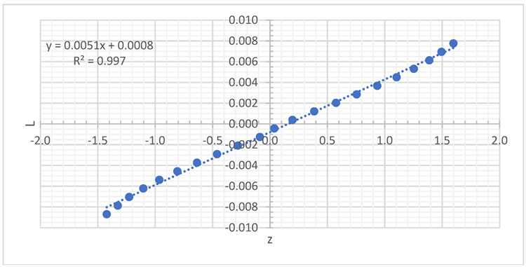 Binary option traders statistics